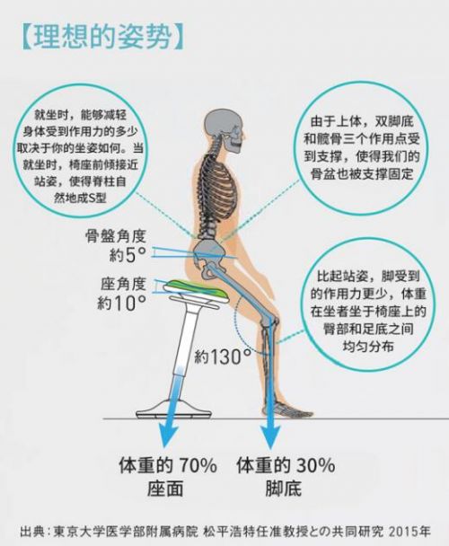 智能辦公桌椅發(fā)展到了得站著(zhù)上班3